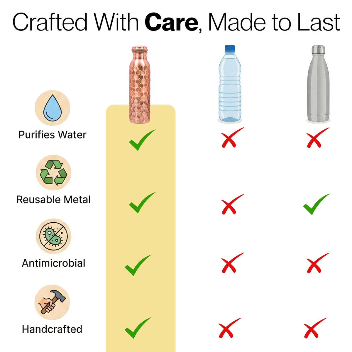 Copper Water Bottle 32 Oz Extra Large, Real Copper Drinking Bottle, Honeycomb Ayurvedic Bottle for Drinking Water, Leak Proof Vessel with Cleaning Brush, Home Office Use