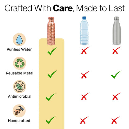 Copper Water Bottle 32 Oz Extra Large, Real Copper Drinking Bottle, Honeycomb Ayurvedic Bottle for Drinking Water, Leak Proof Vessel with Cleaning Brush, Home Office Use